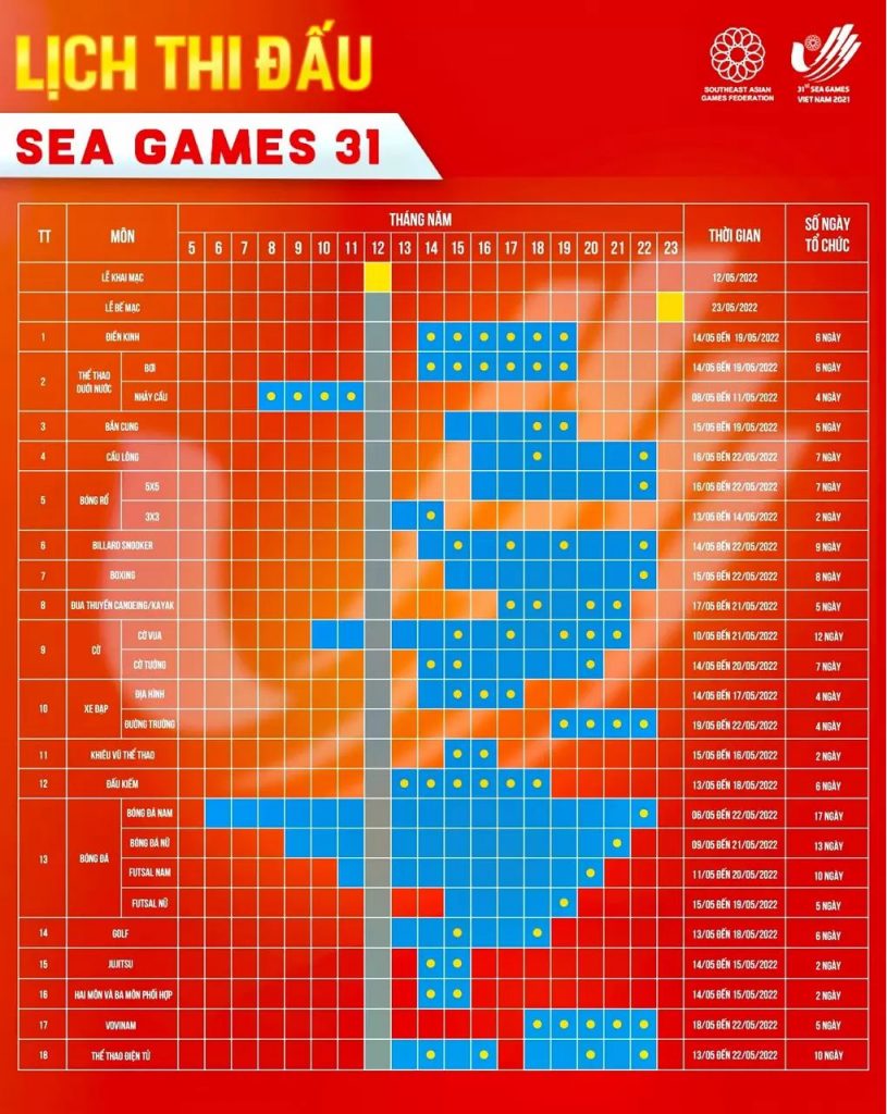 Lịch thi đấu SEA Games 31 - 01